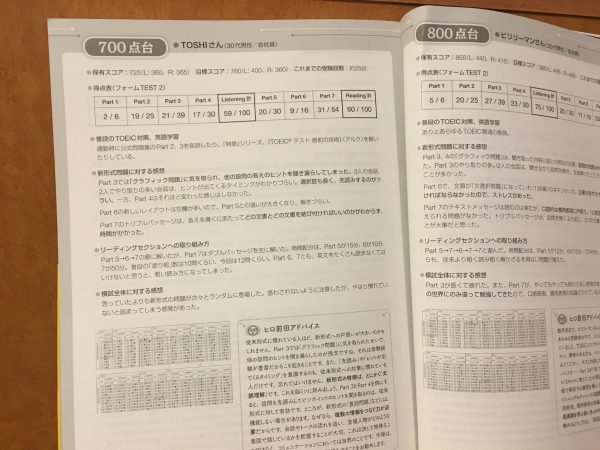 スコア予想