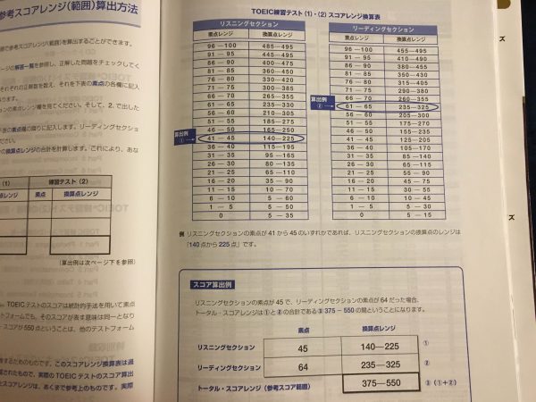 スコア予想