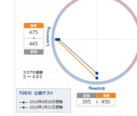 toeicresult