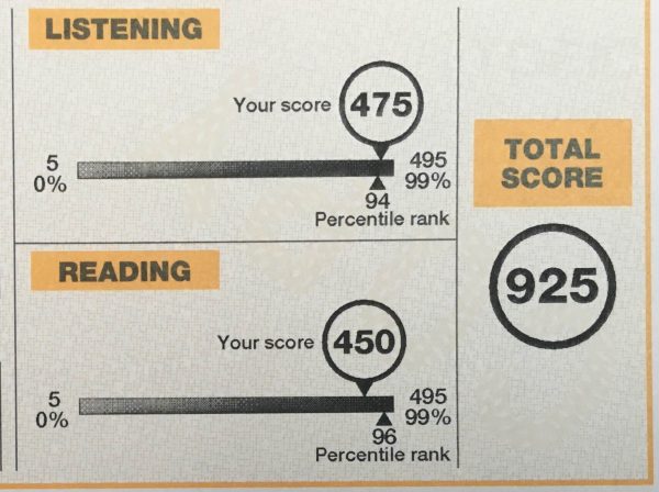 Toeic925